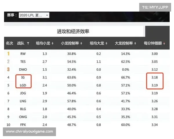 LGD一梦退役背后的原因与XYG九月是否具备顶级打野实力探讨